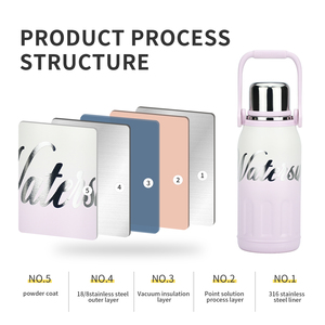 Watersy <b>Large</b> Capacity Stainless Steel Travel Tumbler 800ml 1200ml 1500ml Daily Used Vacuum Flask for Sports and Travel - Product Image 6