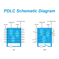 Película Inteligente para Ventanas con Privacidad PDLC, Película Inteligente para Tinte de Ventanas de Automóviles, Autoadhesiva, Conmutable, Película Eléctrica PDLC con Control Remoto para Automóviles