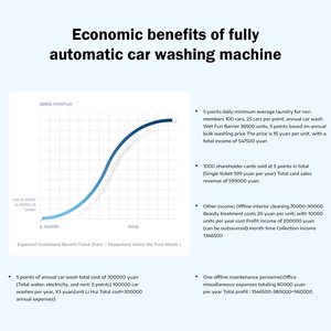 AUTOBO Machine commerciale de lavage de voiture à portique Équipement automatique à grande vitesse pour les centres de lavage de voiture - Product Image 5