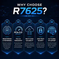 Grosir Server Rak PowerEdge R7625 2U Generasi ke-4 AMD EPYC 9004 PCIe 5.0 32x NVMe Drives Siap Pakai