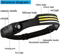 Linterna Frontal LED de Emergencia Ligera, Recargable por USB, Impermeable, 350 Lúmenes, COB, 230 Grados, Regulable, con Sensor de Movimiento, Luz Blanca Cálida