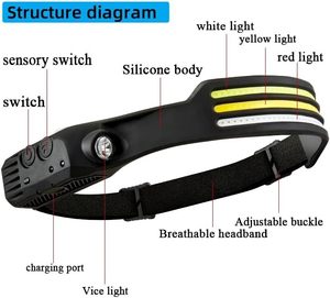 Lightweight Emergency Led Headlamp Rechargeable Usb Waterproof 350 Lumens Cob 230 Degrees Dimmable <b>Motion</b> <b>Sensor</b> Warm White - Product Image 3