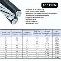 Câble Aérien Groupeé ABC 4x50mm² 4x35mm² 4x25mm² 4x16mm² 4x95mm² XLPE Câble Aérien Groupeé en Aluminium Torsadé