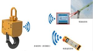 התקן חד-צימוד אוטומטי שליטה מרחוק 3ton-40ton הפעיל מנופים אוטומטיים עבור ציוד טיפול חומר הרמת 40 טון - Product Image 3