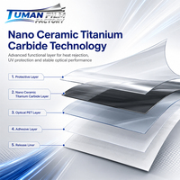 Film teinté automobile Tuman Smooth Install Nano Céramique Carbure de Titane avec protection thermique et occultant pour les ateliers de teinture