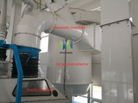 Collecteur de filtre à poussière de sac à jet d'impulsions utilisé dans les filtres d'aération de moulin à farine/de Silo