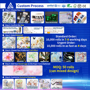 Suministros japoneses personalizados impresos decorativos para diario rollo de cinta de papel Washi - Product Image 4