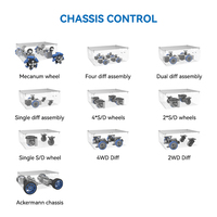 Soluciones de Placa Controladora para Robots AGV/AMR con Entrenamiento Gratuito, SDK para Robots AMR, Desarrollo Secundario, SDK Abierto