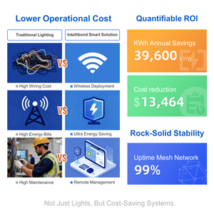 Sistema de Iluminación Comercial Inteligente Amelech con Control Centralizado por Aplicación para Automatización de Zonas de Iluminación en Centros Comerciales - Product Image 3