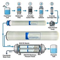 Membrane d'osmose inverse pour eau de mer 8040, 8"x40", 6600 GPD, rejet de sel de 99,8 %, élément SWRO pour dessalement marin et offshore