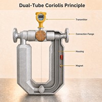 CMF DN25 1 Inch Coriolis Mass Flow Meter 25MPa Tipe Terintegrasi Akurasi 0,2% untuk Pengukuran Energi Gas