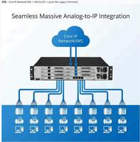 Servidor VoIP SIP de Alta Densidad UScale S1224-AC, IP PBX, Dispositivo de Acceso Integrado Modular 2U, IAD, CVP, Gateway, Directo de Fábrica