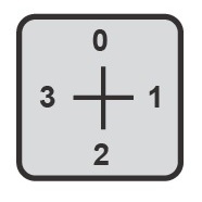 0-1-2-3 90 ° 2 Feuilles de plastique 72X72 Pouces - Product Image 1