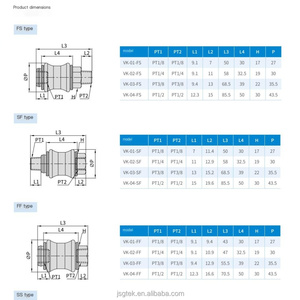 Van tay điều khiển không khí bằng tay với detent, VK Series, để thiết lập và bảo trì hệ thống - Product Image 4