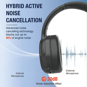 <span class=keywords><strong>Casque</strong></span> <span class=keywords><strong>sans</strong></span> fil Bluetooth hybride à réduction de bruit active (ANC) avec microphone, circum-auriculaire, pour le voyage, fabriqué par un fabricant OEM - Product Image 3
