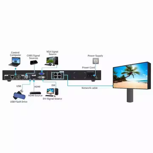Novastar v960 Màn hình <span class=keywords><strong>LED</strong></span> được xây dựng trong mở rộng quy mô tất cả-trong-một Bộ điều khiển Dẫn Bộ xử lý video - Product Image 3