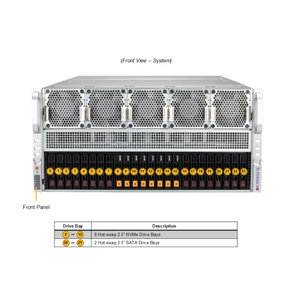 เซิร์ฟเวอร์ฝึกอบรม AI รุ่น AS-5126GS-TNRT 5U Rackmount รองรับ AMD EPYC คู่ 8x GPU 24x DDR5 มีสินค้าในสต็อก - Product Image 3