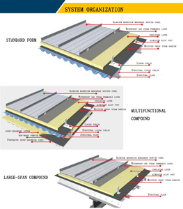As fábricas chinesas são vendedores quentes 65-430 YX25-330 Standing Seam Metal Roof Sheet - Product Image 5