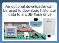 Contrôleur de process multi-paramètres Modbus RS485 en ligne