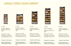 Jiufu tùy chỉnh xì gà <span class=keywords><strong>Humidor</strong></span> tủ lạnh sang trọng điện <span class=keywords><strong>Humidor</strong></span> kiểm soát độ ẩm thương mại xì gà <span class=keywords><strong>Humidor</strong></span> tủ - Product Image 6