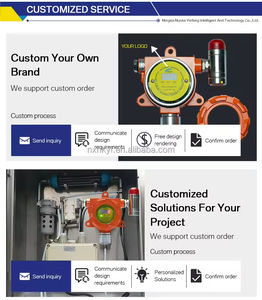 Detector de fugas digital de alta sensibilidad 0-30% VOL O2 CO2 CO VOC EX Analizadores de <span class=keywords><strong>gas</strong></span> fijos montados en la pared - Product Image 4