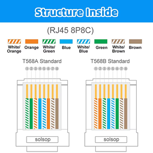 หัวต่อ RJ45 Cat5e Cat6 8P8C แบบใสสำหรับสายแลน ขายส่ง - Product Image 5