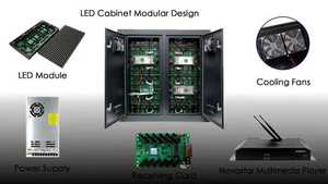 โมดูลจอแสดงผล LED สำหรับโฆษณากลางแจ้ง XOB P4 ขนาด 320x160 มม. สำหรับห้างสรรพสินค้าและลิฟต์ พร้อมฟังก์ชั่นภาพเคลื่อนไหว - Product Image 5