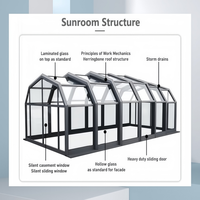 Serre de jardin autoportante en verre à prix compétitif, pour toutes les saisons, avec structure triangulaire en aluminium, pour patio et véranda hivernale
