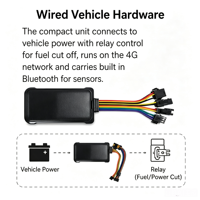 Traceur GPS Bluetooth 4G pour voiture BLE001, localisateur en temps réel avec détection ACC et coupure de carburant à distance