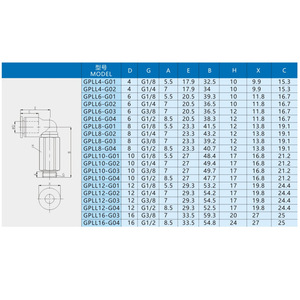 Xingyi Technology Pneumatic <b>Connector</b> GPLL4 6 8 10 G01 02 03 04 Right Angle L Type <b>Quick</b> Connect Hose Fitting - Product Image 1