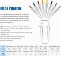 Pipette de laboratoire à volume fixe, mini-pipette 10ul 25ul 50ul 100ul, pipetteur monocanal, pipetteur de laboratoire précis VIKERI