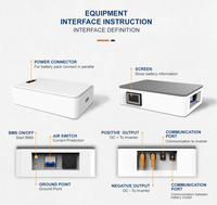 Batería de almacenamiento de energía solar Bluesun BYD 20Kwh 30Kwh Batería de litio solar de alto voltaje con 10 años de garantía de calidad