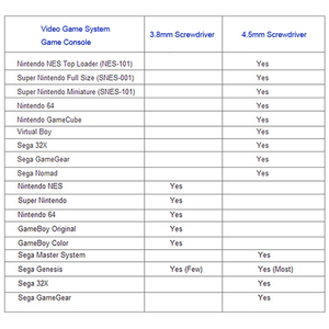 Công cụ mở tuốc nơ vít bit bảo mật hình chữ Y 3.8mm + 4.5mm 2.5mm cho Nintendo ngc SFC <span class=keywords><strong>N64</strong></span> cho Sega Gameboy cho NES Sens SNES - Product Image 5