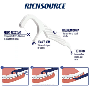 Hilo dental Ortho al por mayor PTFE y caja de plástico con sabor a menta hilo dental PLA encerado para limpieza dental - Product Image 2
