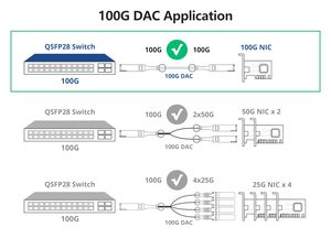 Câble DAC QSFP28 100G 100GBASE-CR4 InfiniBand EDR Passif à Connexion Directe en Cuivre <span class=keywords><strong>Twinax</strong></span> QSFP28 vers QSFP28 - Product Image 4