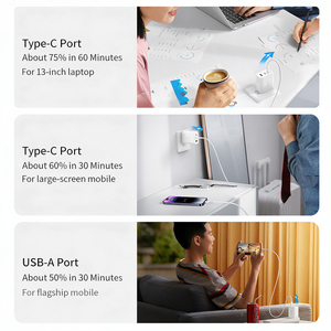 Cargador GaN Plegable UGREEN 65W 2C1A de 3 Puertos CD275, Cargador Rápido de Pared PD para Teléfono Inteligente, Tableta y Portátil - Product Image 4