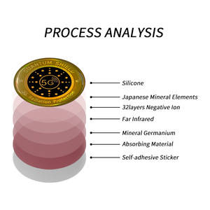 Protezione EMR Quantum per Cellulare, Scudo Anti-Radiazioni, Adesivo Circolare Armonizzante EME - Product Image 5