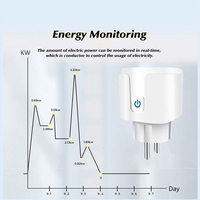 Prise Intelligente Wi-Fi Tuya en Gros avec Moniteur de Puissance, Prise Murale Connectée EU 16A/20A 110V-240V pour Appareils Domestiques