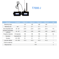 Sensor de Inclinación Inalámbrico de Doble Eje, Inclinómetro Zigbee, Sensor de Ángulo Industrial IP67