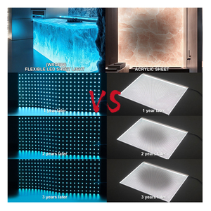 แผงไฟ LED แบบยืดหยุ่น PERFECT 288LED SMD5050 WRGBW ลดราคาพิเศษ DC24V 35W RGBCCT ปรับความสว่างได้ สำหรับตกแต่งหินอ่อน/หิน - Product Image 3