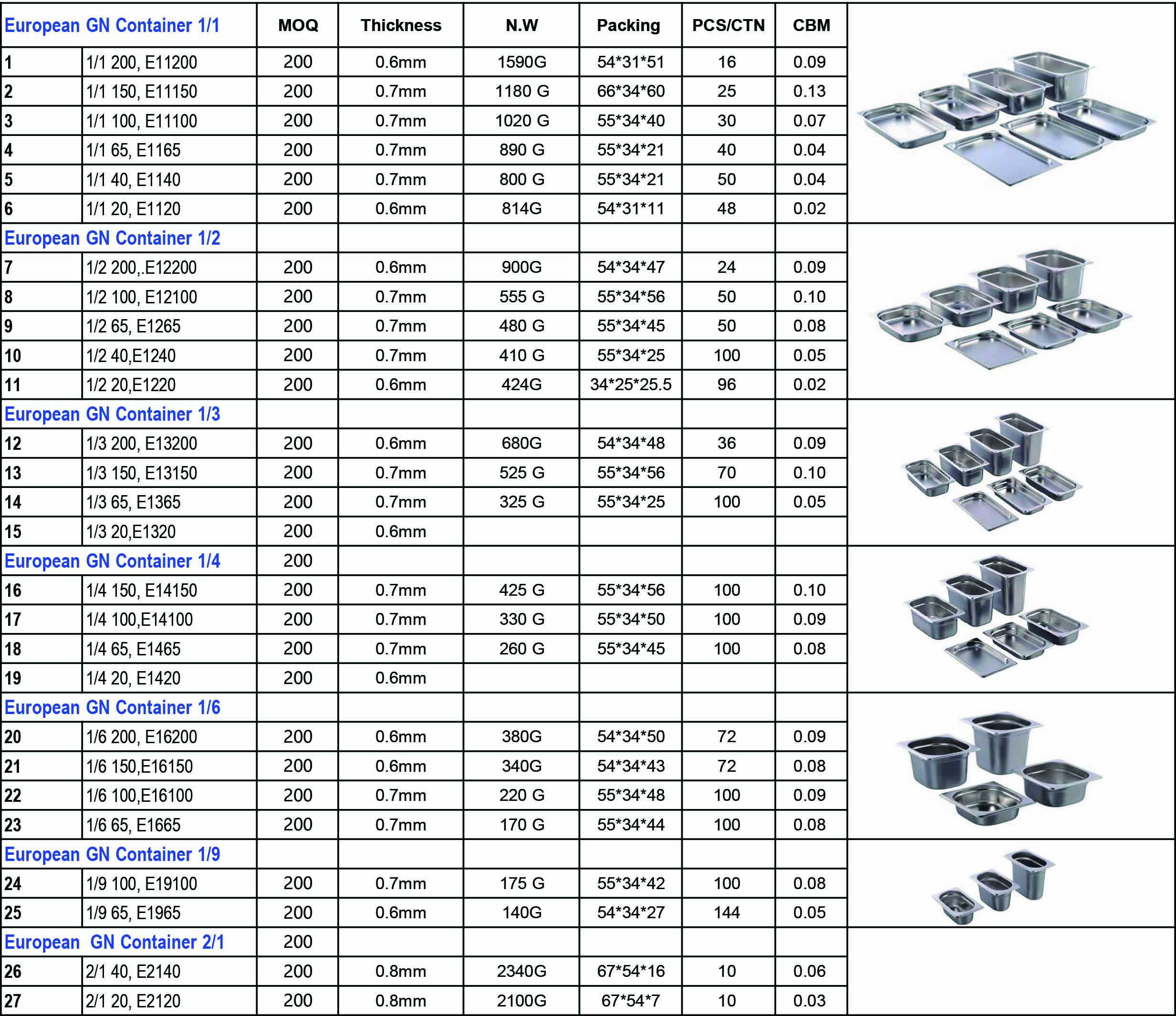 Non-Magnetic 1/2 European GN Container 20/40/65/100/150/200mm High