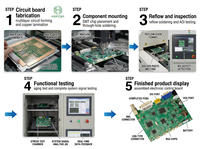 Placa de Circuito de Inversor Solar de Alta Eficiencia, Ensamblaje Personalizado de Controlador de Carga MPPT, PCBA Llave en Mano, Suministro de Componentes Electrónicos