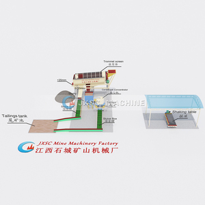 Impianto di Lavorazione dell'Oro Alluvionale con Capacità Personalizzabile 50-70 TPH, Soluzione Professionale per il Recupero dell'Oro - Product Image 4