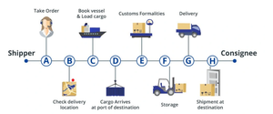 Competitive Air Freight Forwarder Consolidation Shipping <span class=keywords><strong>Agent</strong></span> para <span class=keywords><strong>Guatemala</strong></span> Air Cargo Shipping Price - Product Image 5