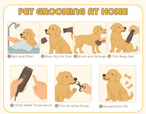 LILIPRO EagleM 5 in 1 Alat Cukur Bulu Hewan Peliharaan Elektrik Senyap, Pencukur Anjing & Kucing Tanpa Kabel, Produk Perawatan Hewan dengan Layar LCD - Product Image 5