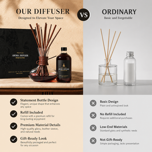 Set <span class=keywords><strong>de</strong></span> Regalo <span class=keywords><strong>de</strong></span> Difusores <span class=keywords><strong>de</strong></span> Aroma <span class=keywords><strong>de</strong></span> Gran Capacidad con Varillas Naturales para Marcas Minoristas, Venta al Por Mayor - Product Image 6