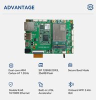 Kits DE DESARROLLO SSD202D: una solución de control de pantalla AIoT de bajo costo y altamente integrada con Linux SDK para panel de pantalla de seguridad inteligente