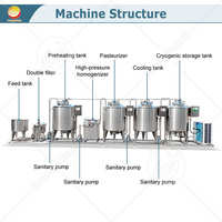 Machine industrielle de procédé laitier ORME Pasteurisateur et homogénéisateur de 300 litres Ligne de production de lait