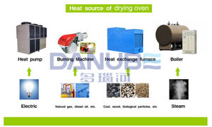 Good Quality Sunflower Seeds Air Tray Hot Selling Automatic Drying Chamber Food Processing Oven - Product Image 4