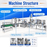 Machine de remplissage et d'emballage automatique pour poudres (café, lait, produits chimiques, herbes, toner, protéines) en grandes boîtes métalliques de 2,5 kg